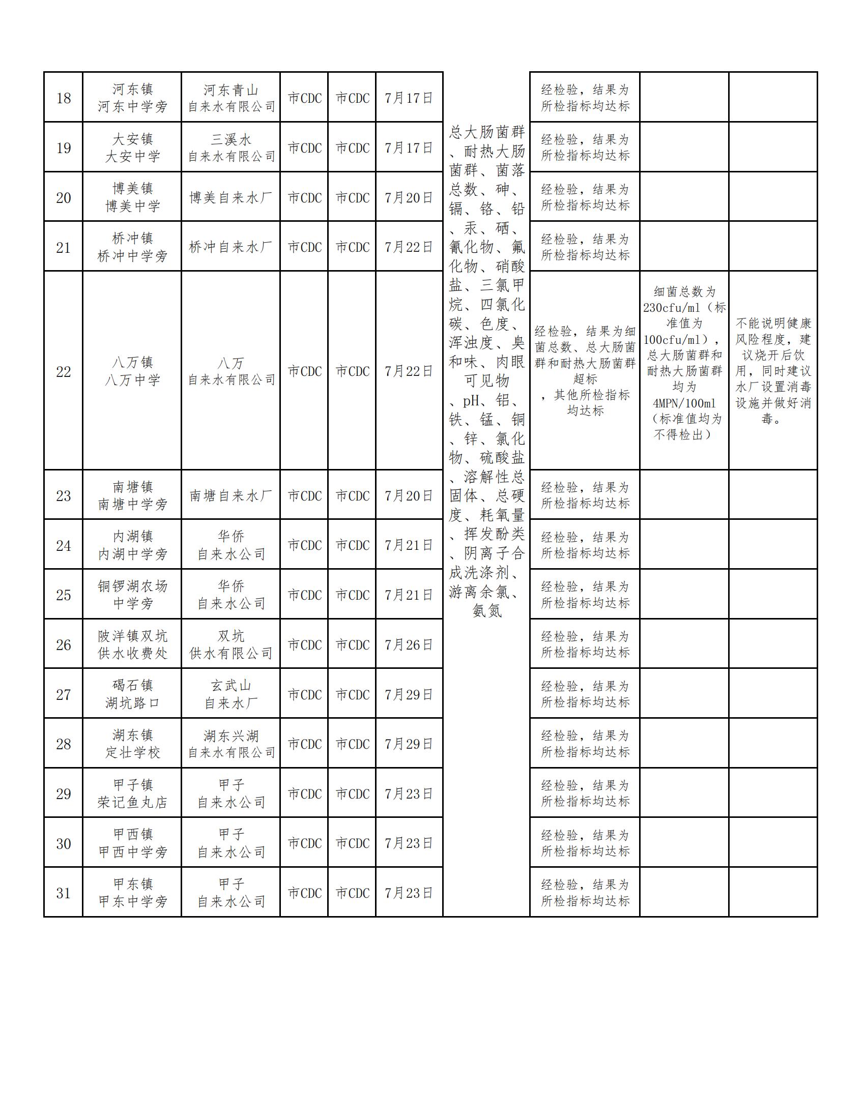 陸豐市用戶水龍頭水質(zhì)監(jiān)測(cè)信息公開(kāi)表2021（第三季度）_01.jpg