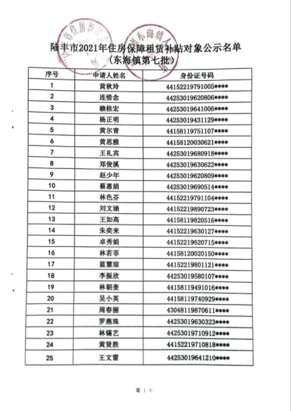 2021年住房保障租賃補(bǔ)貼對(duì)象公示（東海鎮(zhèn)第七批）2 (1).png