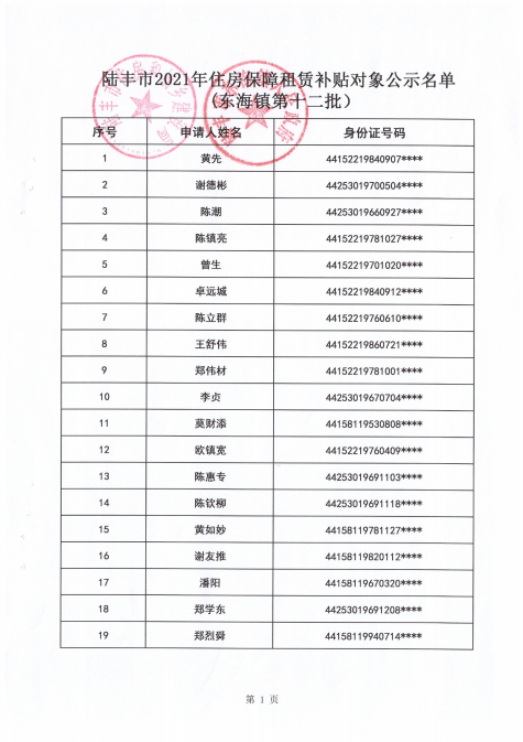 2021的住房保障租賃補(bǔ)貼對象公示（東海80戶）1.png