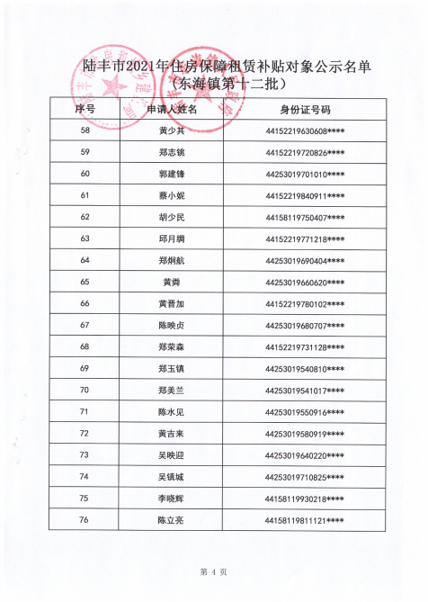 2021的住房保障租賃補(bǔ)貼對象公示（東海80戶）4.png