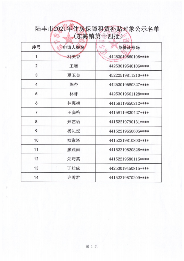 2021的住房保障租賃補(bǔ)貼對(duì)象公示（東海14戶）1.png