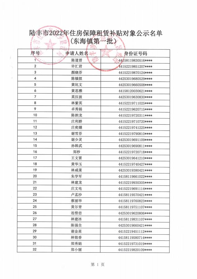 2022年度保障房租賃補(bǔ)貼對象公示（東海79戶）1.jpg