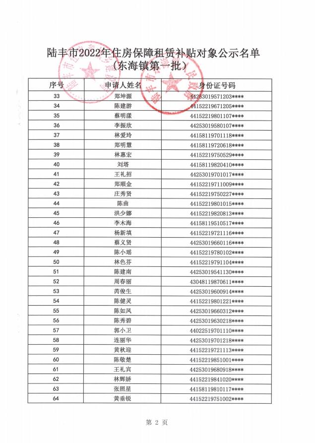 2022年度保障房租賃補(bǔ)貼對(duì)象公示（東海79戶）2.jpg