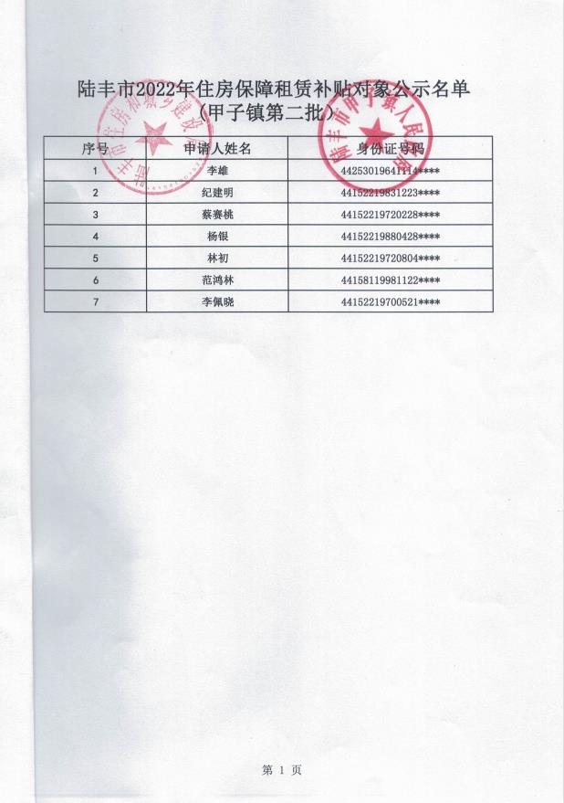 2022年度保障房租賃補(bǔ)貼對象公示（甲子7戶）1.jpg