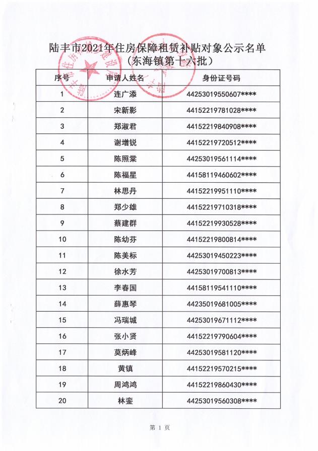 2021年住房保障租賃補(bǔ)貼對(duì)象公示（東海）20戶（第十六批）1.jpg