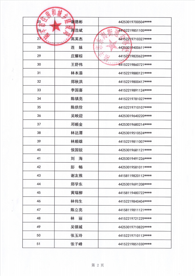 2022年度保障房租賃補(bǔ)貼對(duì)象公示（東海51戶(hù)）第六批2.jpg