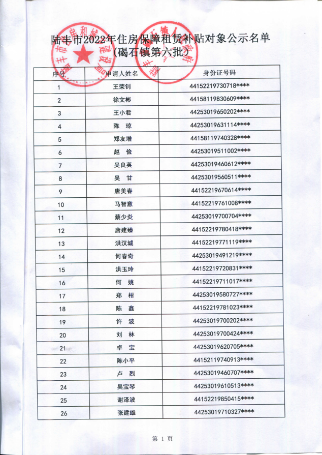 2022年度保障房租賃補(bǔ)貼對(duì)象公示（碣石26戶(hù)）第六批1.jpg