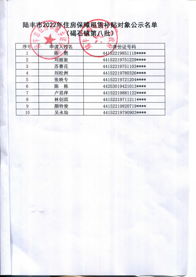 2022年度保障房租賃補(bǔ)貼對(duì)象公示（碣石10戶(hù)）第八批2.png