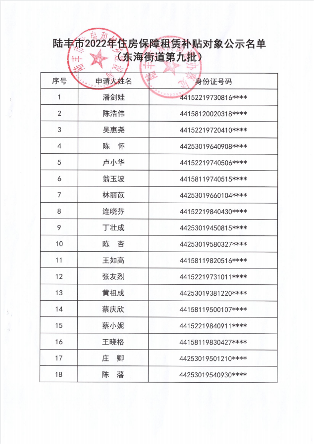 2022年度保障房租賃補貼對象公示（東海18戶）第九批1.png