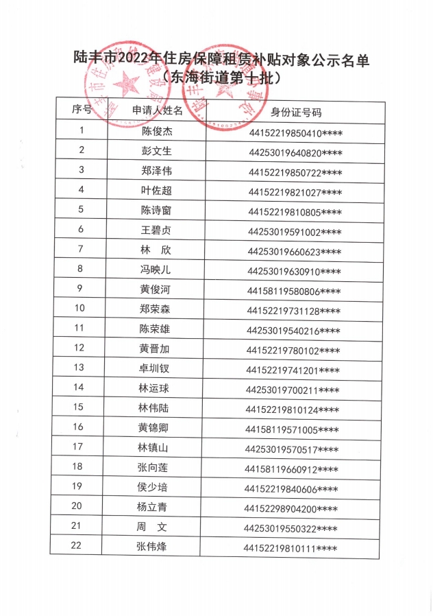 2022年度保障房租賃補貼對象公示（東海37戶）第十批1.png