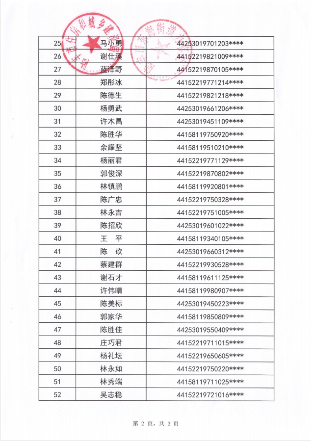 2022年度保障房租賃補(bǔ)貼對(duì)象公示（東海63戶）第十一批2.png