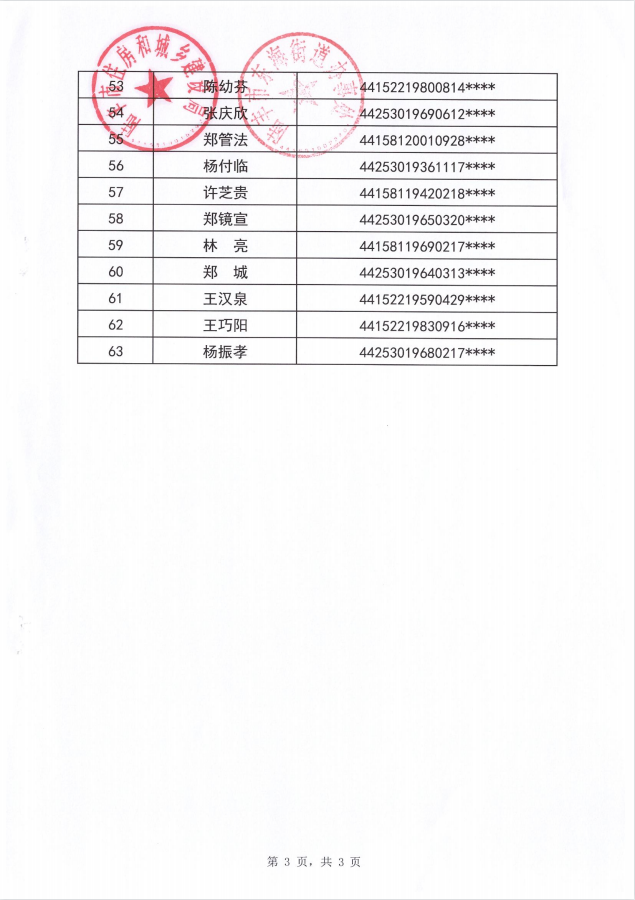 2022年度保障房租賃補(bǔ)貼對(duì)象公示（東海63戶）第十一批3.png