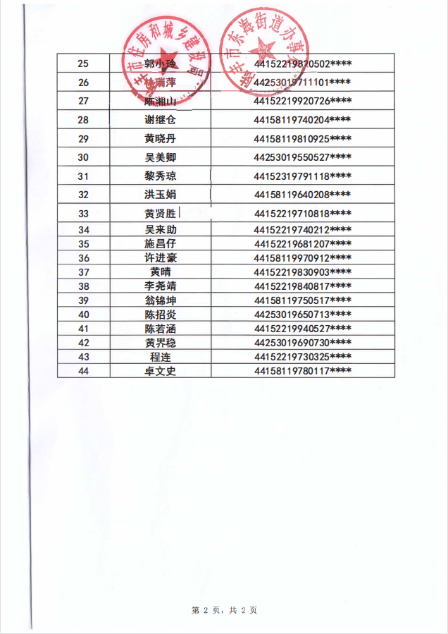 2022年度保障房租賃補(bǔ)貼對(duì)象公示（東海44戶(hù)）第十二批2.png