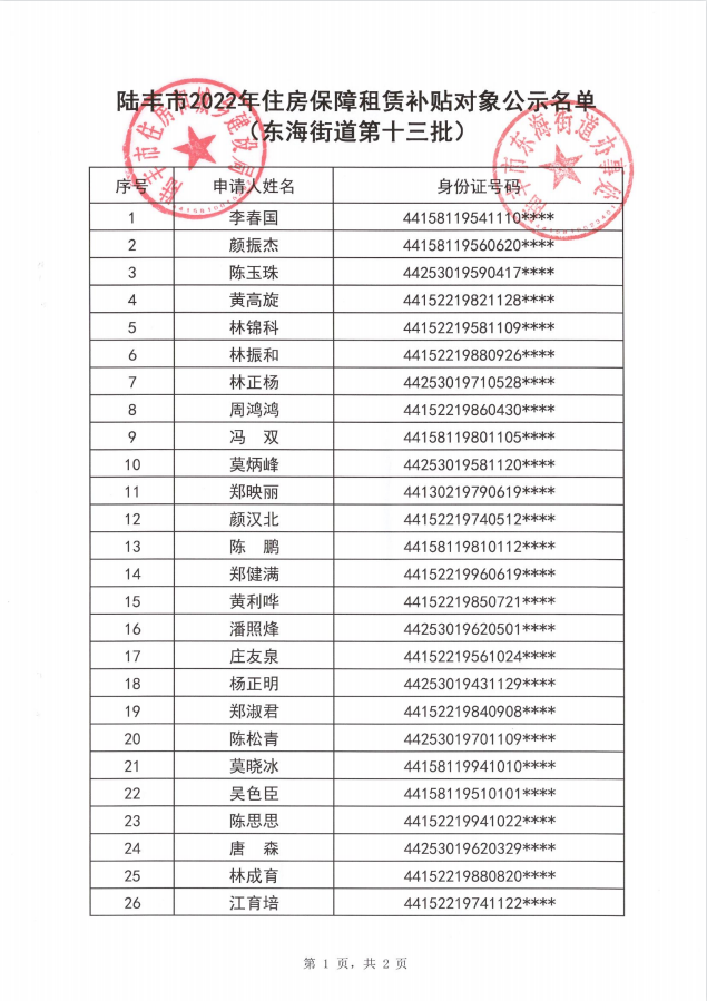 2022年度保障房租賃補貼對象公示（東海43戶）第十三批1.png