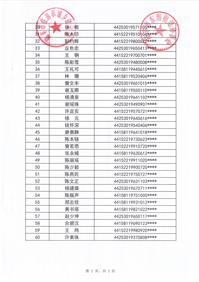 2022年度保障房租賃補(bǔ)貼對(duì)象公示（東海60戶）第十四批2.png