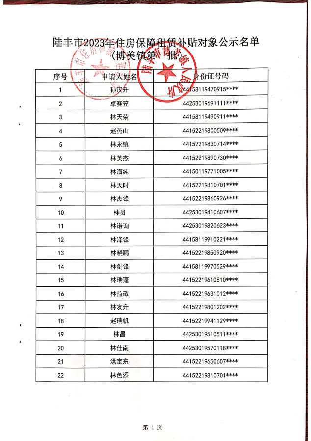 2023年度保障房租賃補貼對象公示（博美22戶）1.png