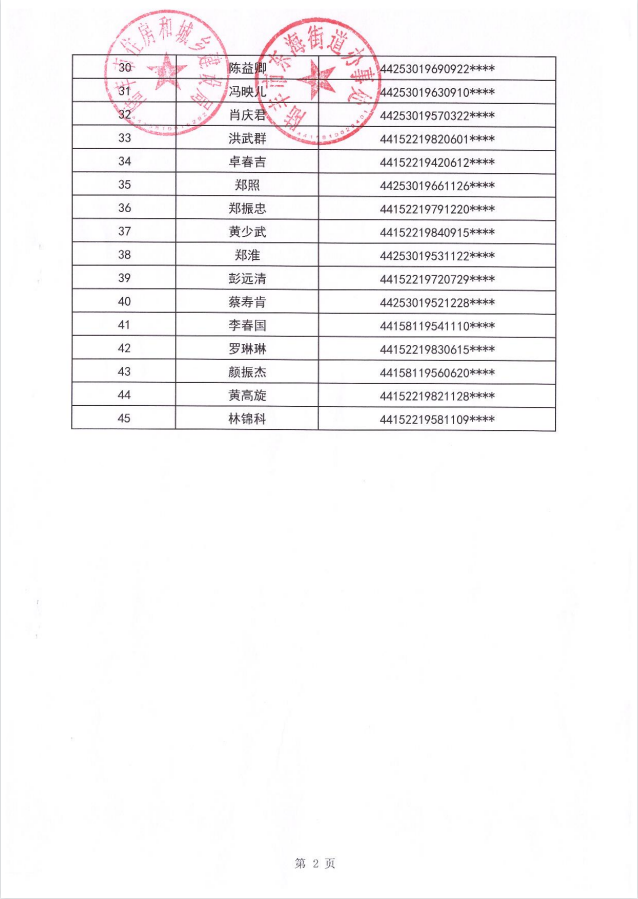 2023年住房保障租賃補貼對象公示（東海45戶）第二批3.png