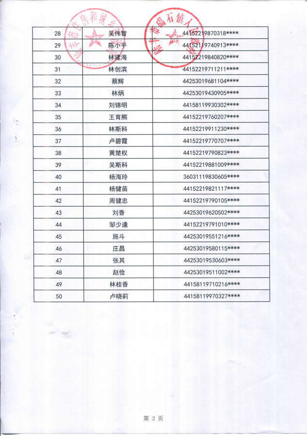 2023年住房保障租賃補(bǔ)貼對象公示（碣石50戶）第四批3.png