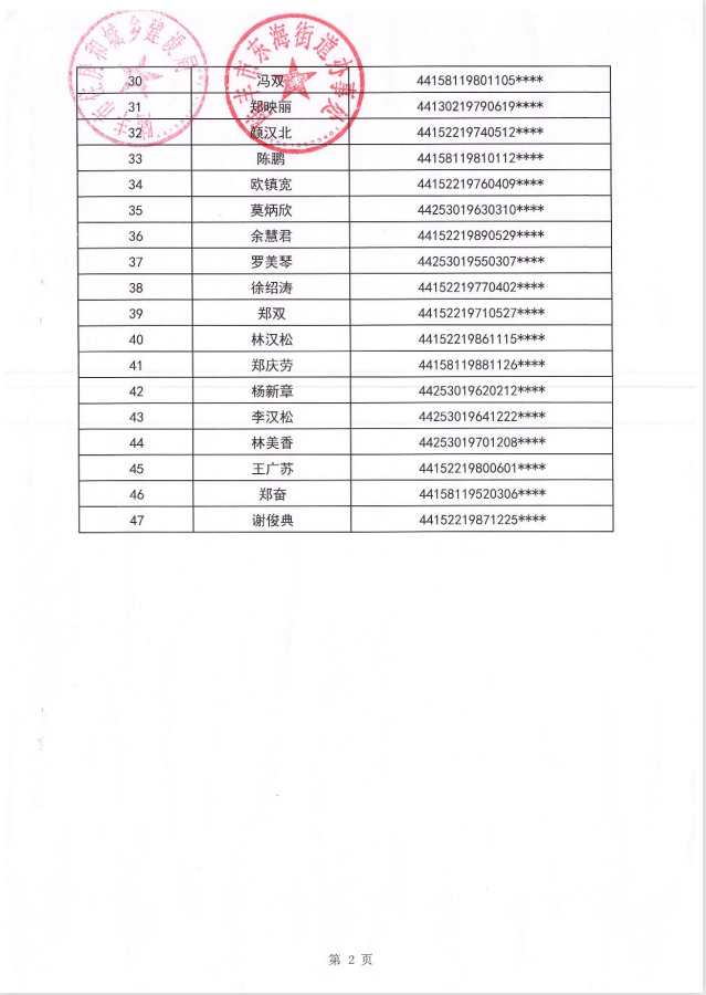 2023年住房保障租賃補貼對象公示（東海47戶）第三批3.png