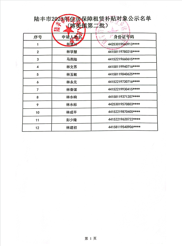 2023年住房保障租賃補(bǔ)貼對(duì)象公示（博美12戶）第二批2.png