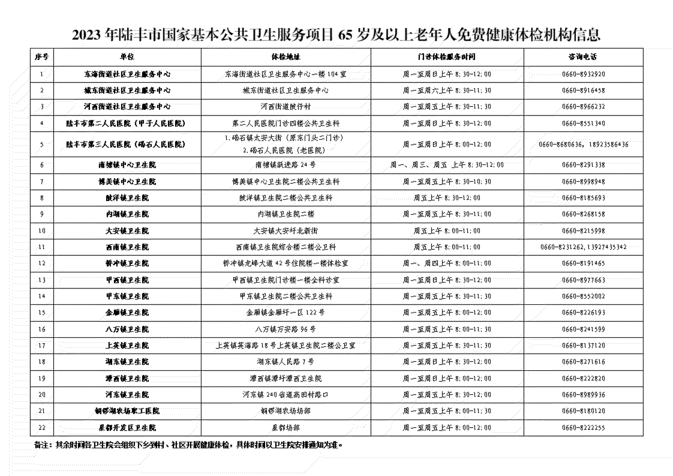 2023年陸豐市國家基本公共衛(wèi)生服務(wù)項目65歲及以上老年人免費健康體檢機構(gòu)信息.png