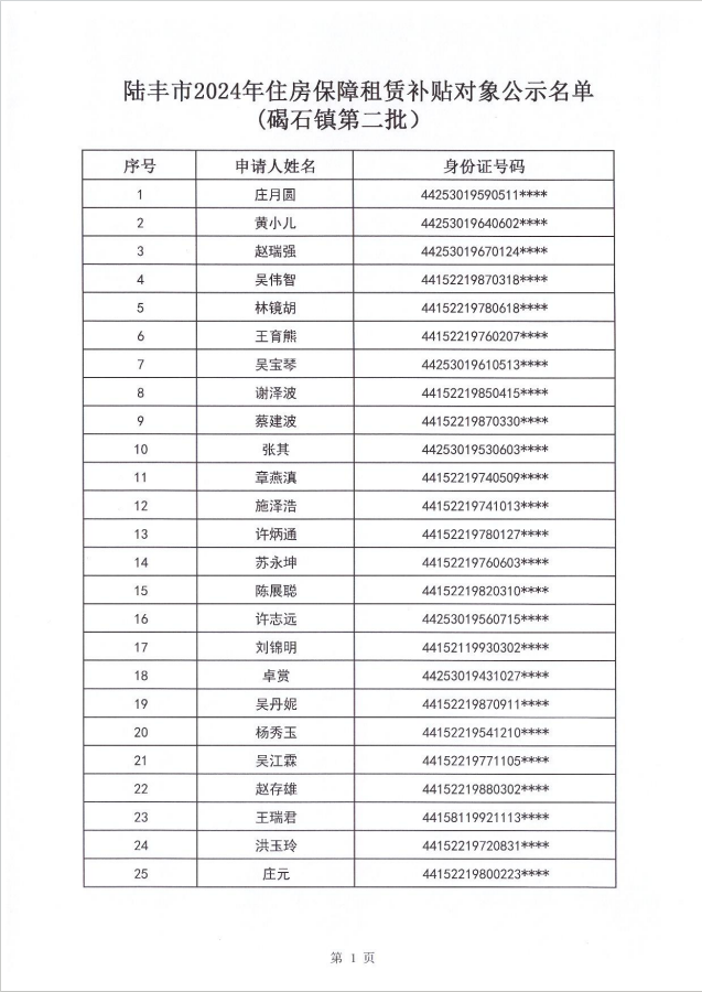 24年碣石鎮(zhèn)租賃補(bǔ)貼公示第二批2.png