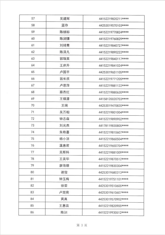 24年碣石鎮(zhèn)租賃補貼公示第四批4.png