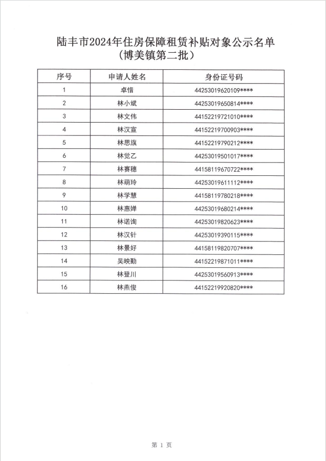 24年博美鎮(zhèn)租賃補(bǔ)貼公示第二批2.png