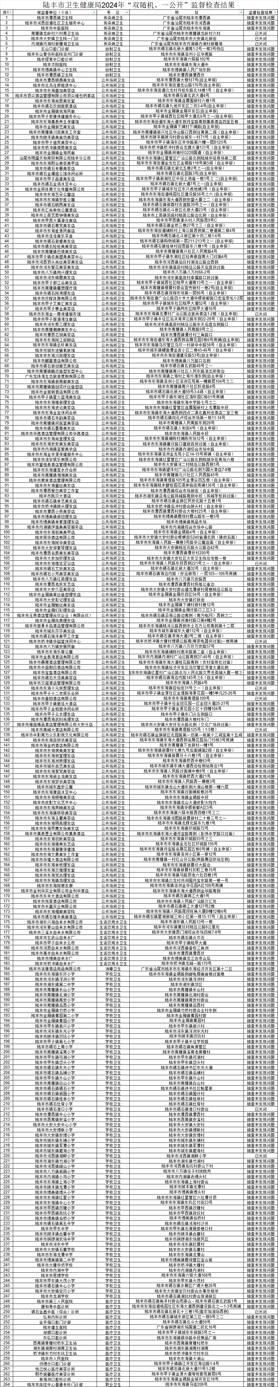 陸豐市衛(wèi)生健康局2024年“雙隨機(jī)一公開”監(jiān)督檢查結(jié)果.jpg