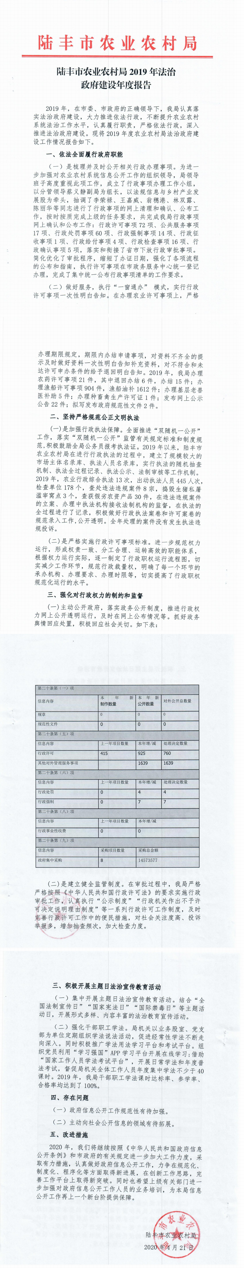 陸豐市農(nóng)業(yè)農(nóng)村局2019年法治政府建設(shè)年度報(bào)告_0.png