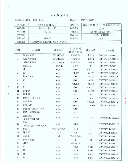 2019年12月份水質(zhì)檢測報告2.png