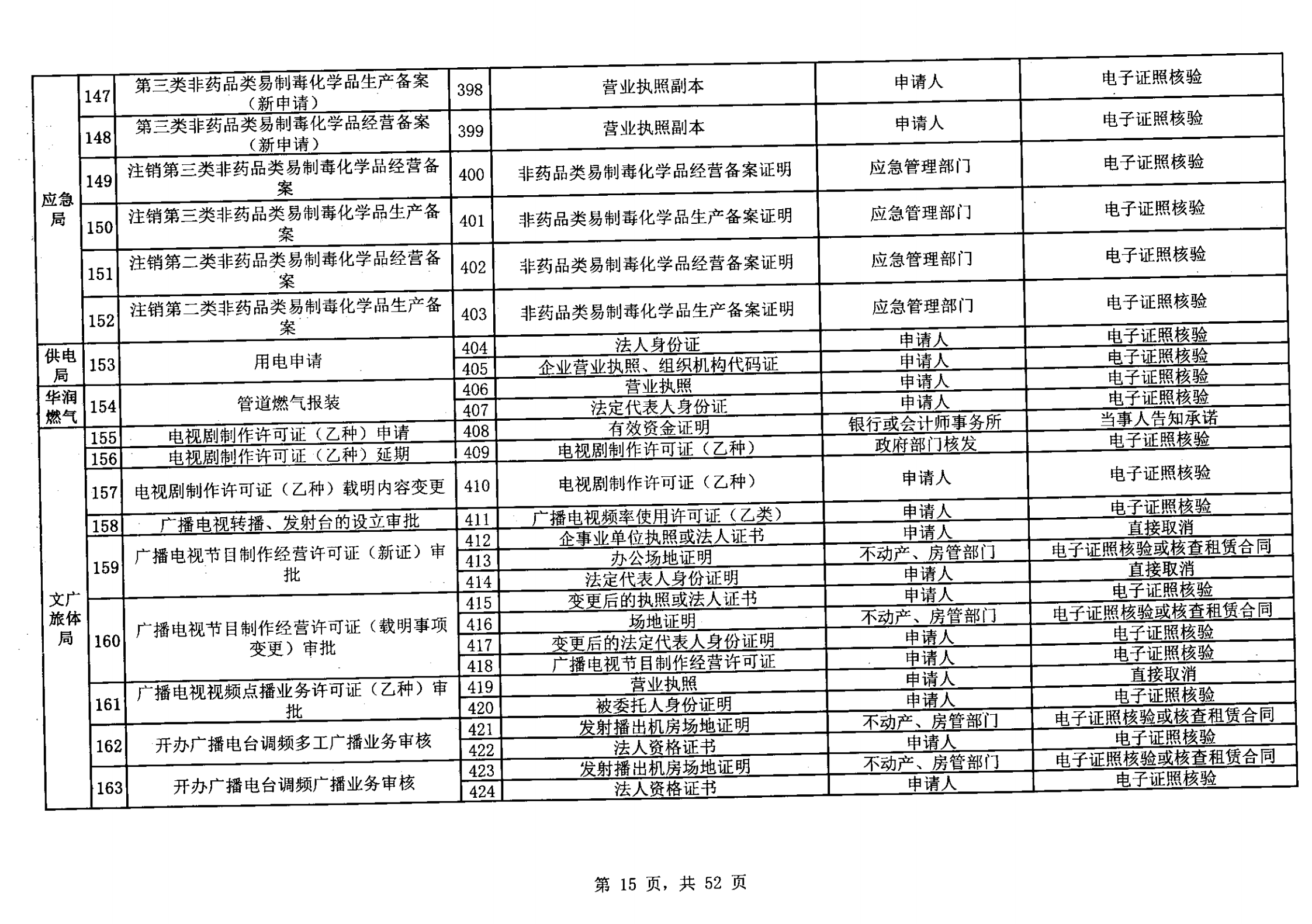 無證明取消清單第一批_14.png