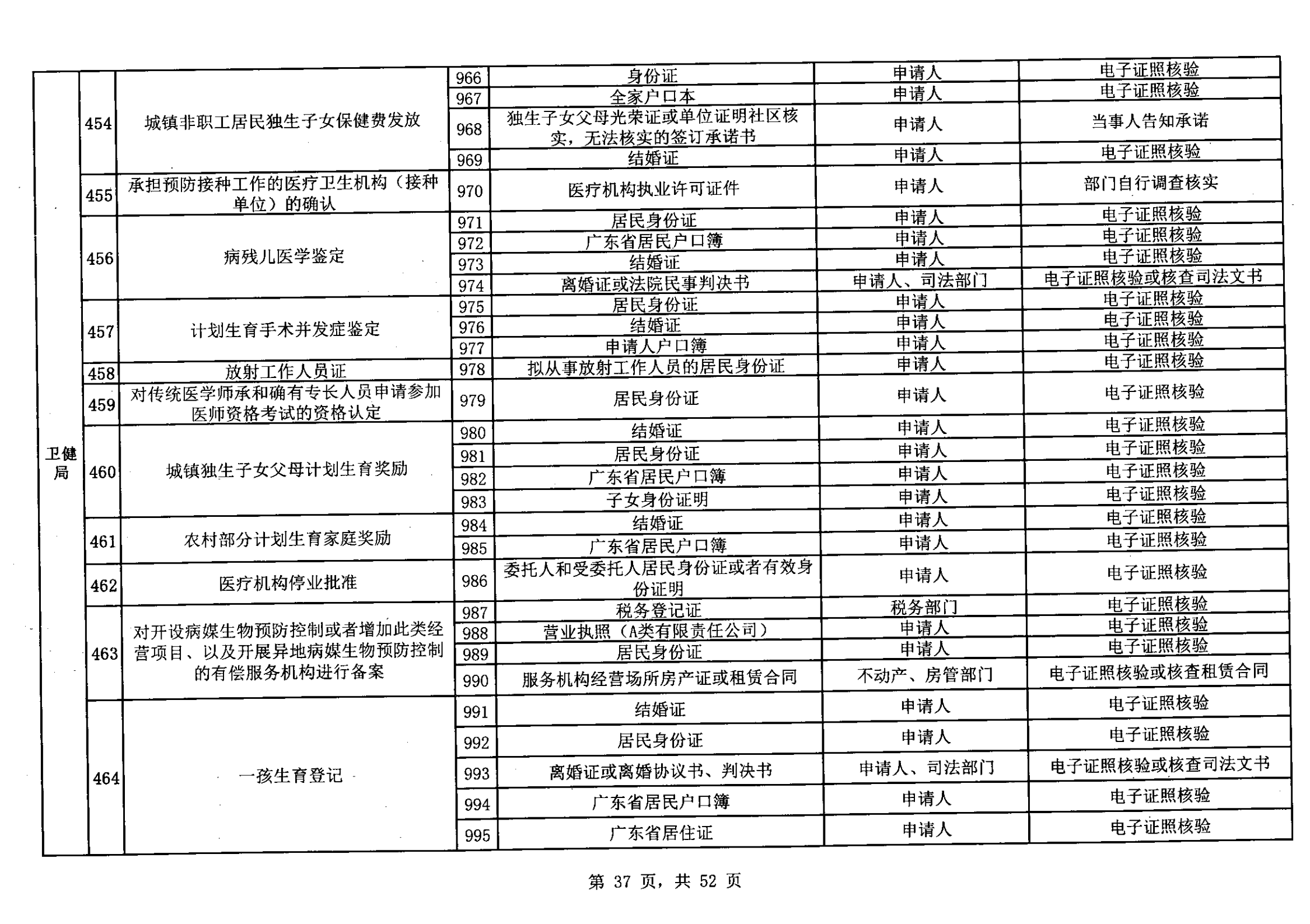 無證明取消清單第一批_36.png