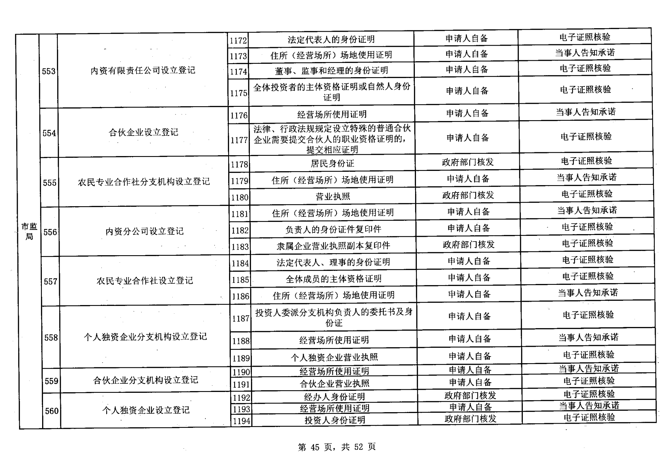 無證明取消清單第一批_44.png