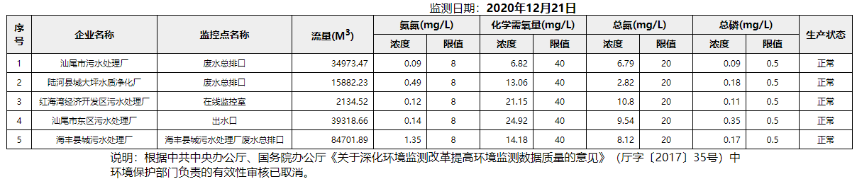 廢水12.21.png