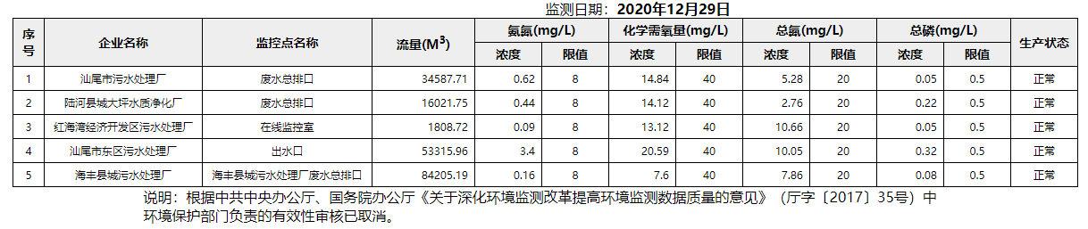 廢水12.29.png