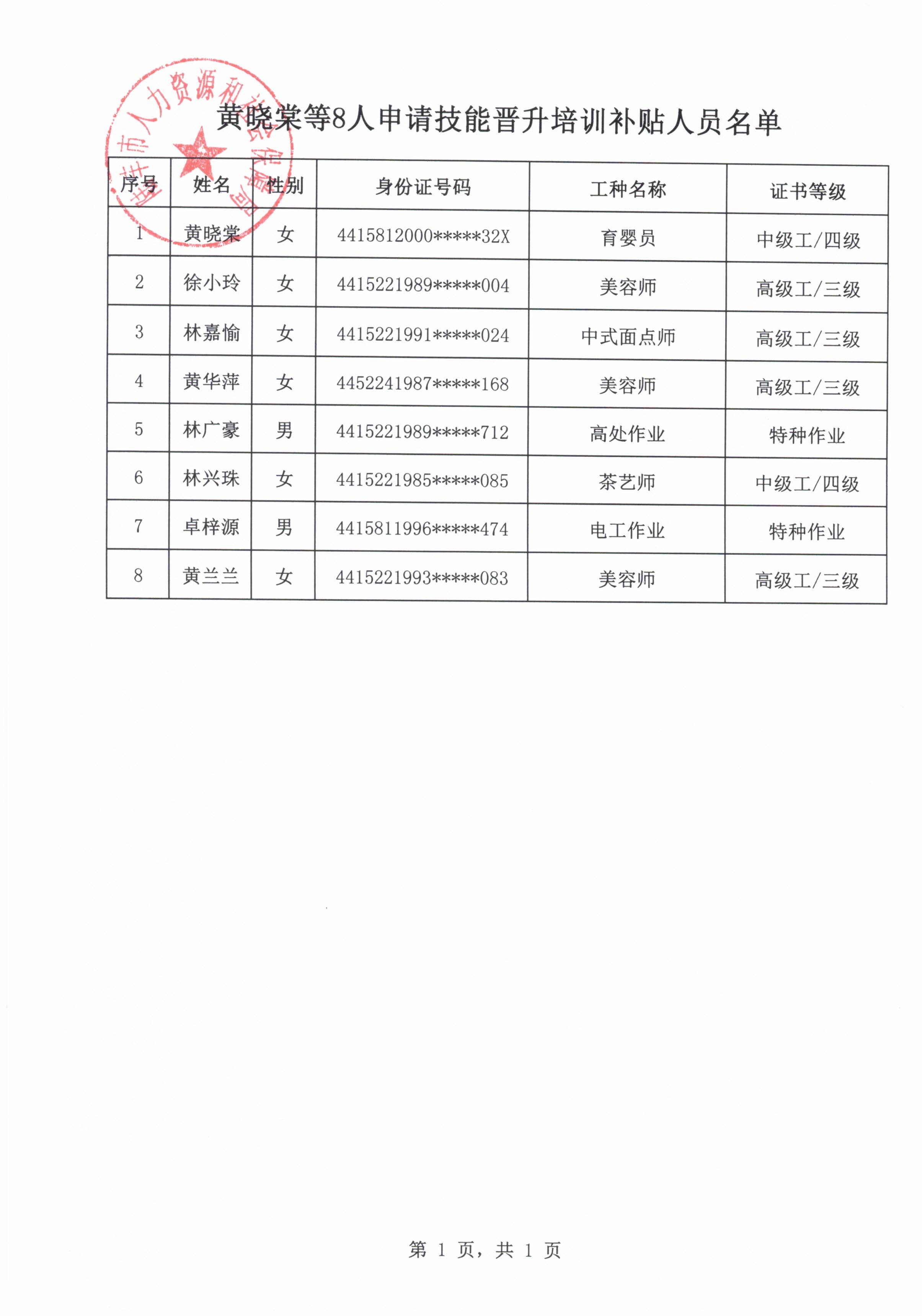 黃曉棠等8人申請技能晉升培訓(xùn)補(bǔ)貼人員名單.jpg