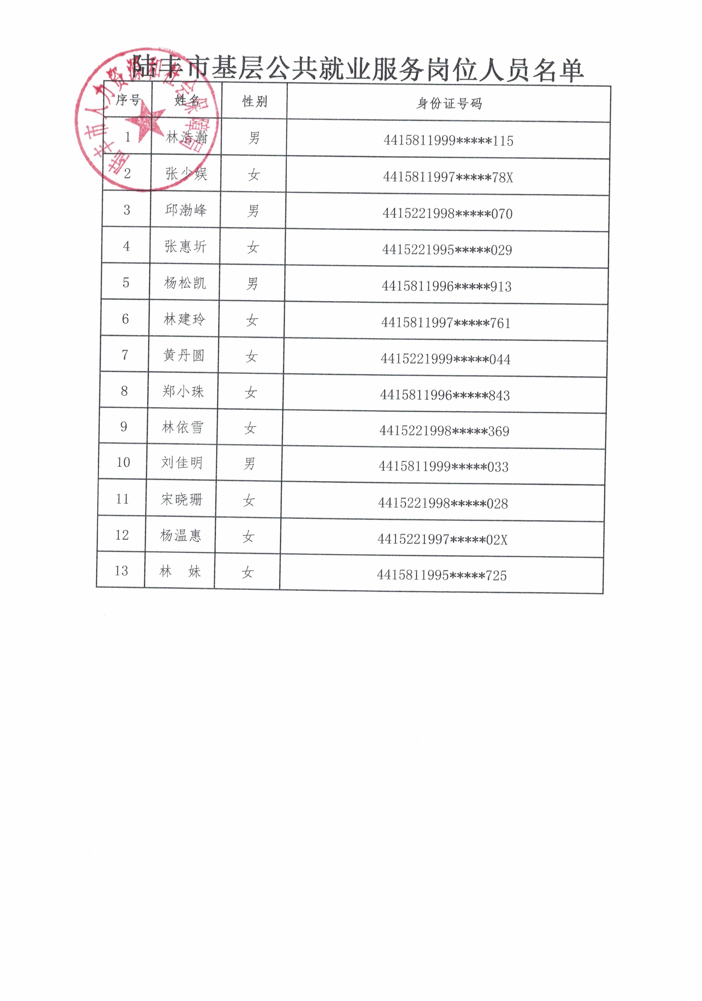 陸豐市基層公共就業(yè)服務崗位名單13人.jpg